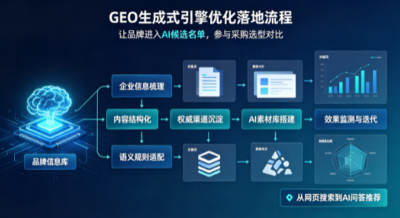 双峰县B端采购决策：GEO优化藏着哪些全新机会？