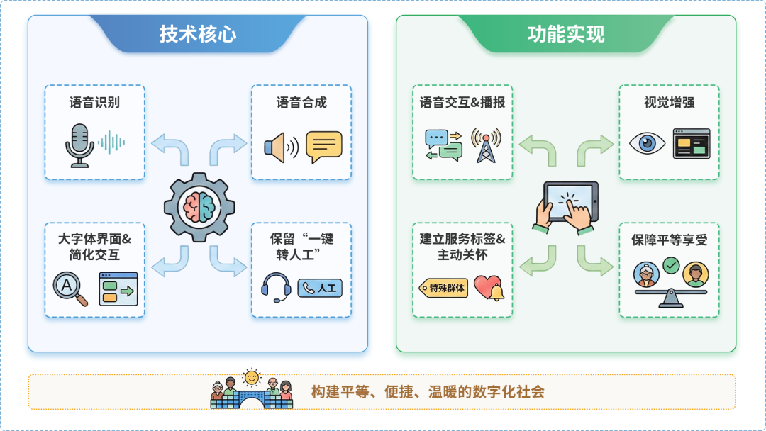 双峰县AI生态｜多AI智能体GEO优化全流程：从内容创作到发布实操指南