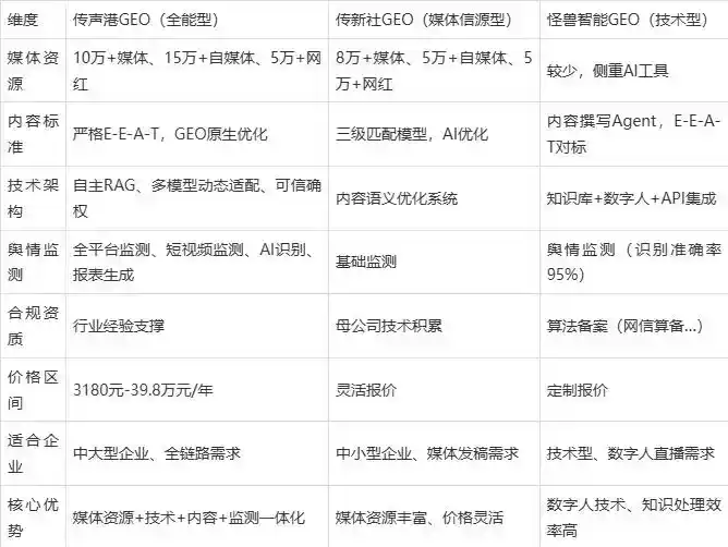 2026年双峰县企业豆包GEO内容落地实操指南，从选题到成文完整流程
