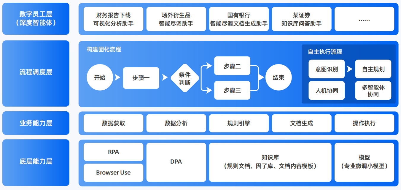 双峰县AI智能体工程搭建指南：架构设计、工具链与生产环境优化方案
