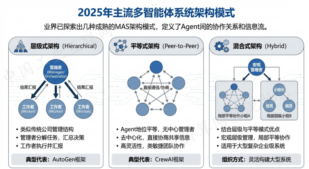 双峰县 AI 智能体商业应用探析：智能自主程序助力企业数字化升级