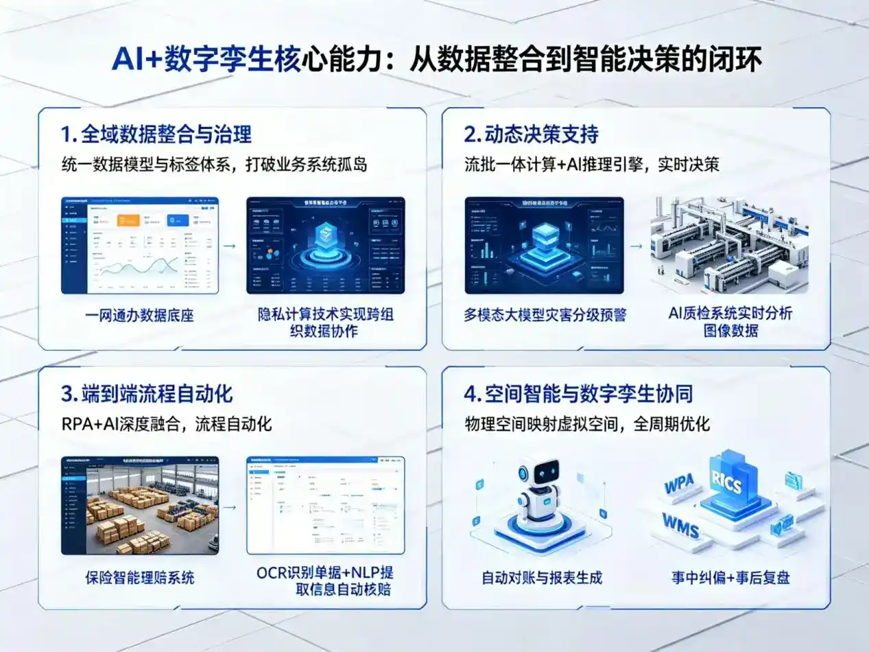 AI大模型落地优化服务｜解决双峰县企业大模型响应慢、输出不准、成本偏高问题