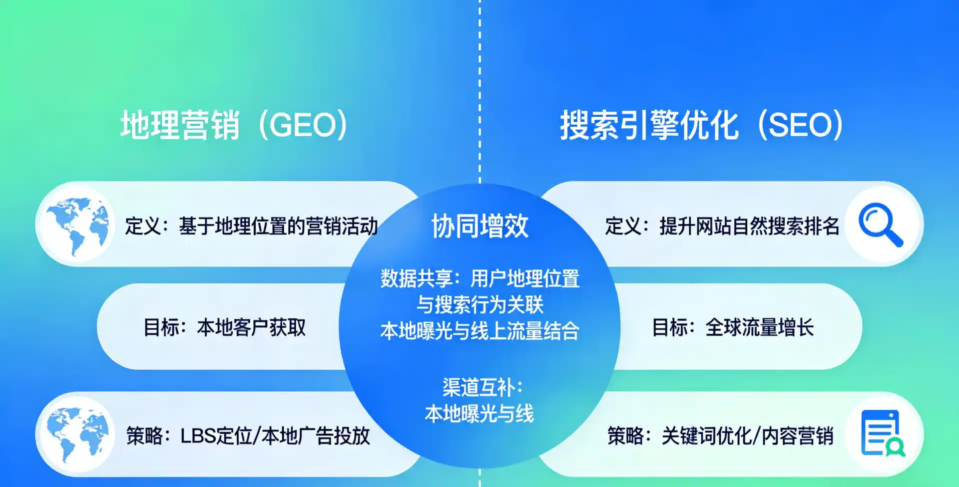 立足双峰县，从用户需求与流量逻辑，解读GEO优化的落地价值与应用前景